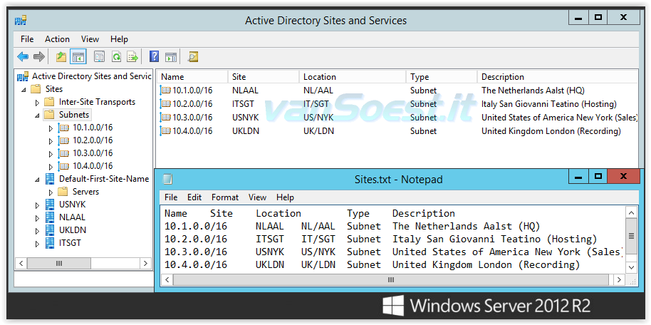 Active Directory Sites and Services met Subnet informatie
